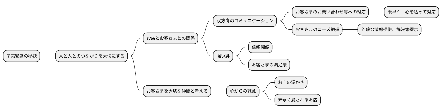 関係を深めるための対話