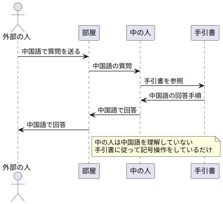思考実験の概要