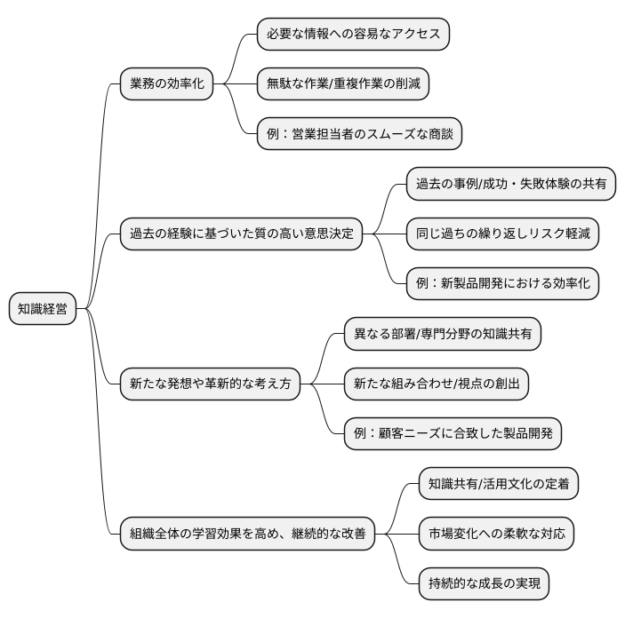 知識経営の利点
