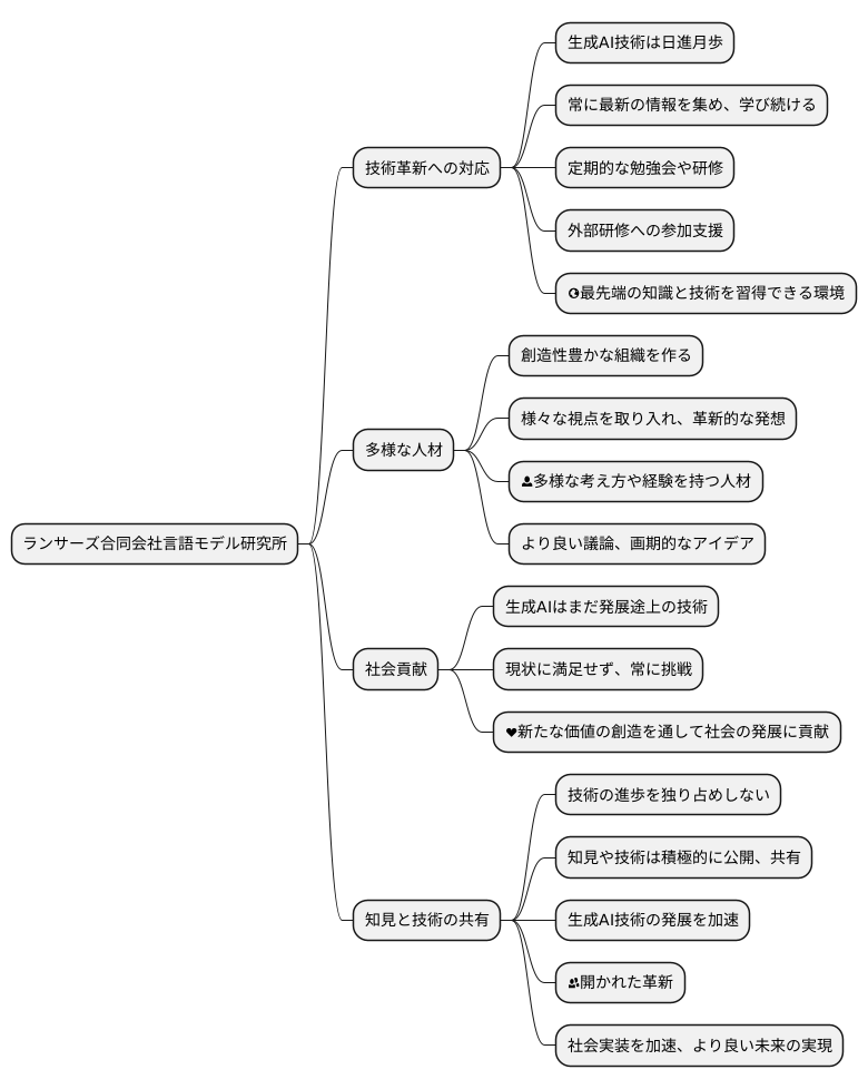 継続的な成長に向けて