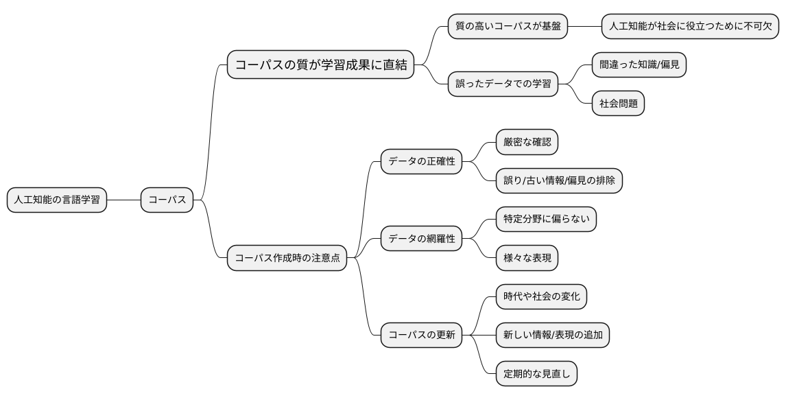 質の高い言葉の学習