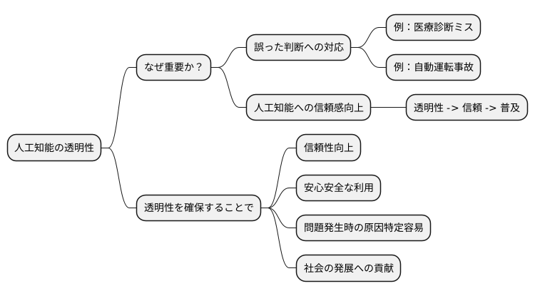透明性が求められる理由