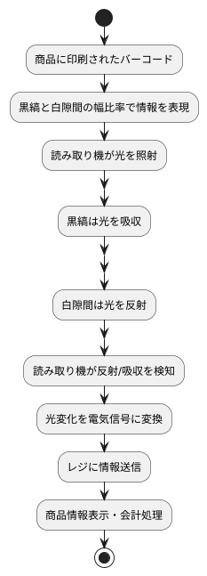 はたらきのしくみ