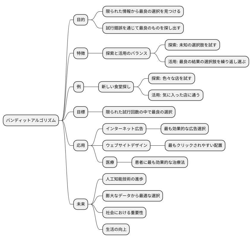 まとめ