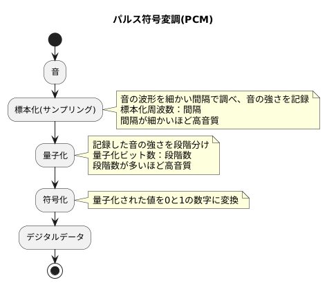 まとめ:PCMの重要性