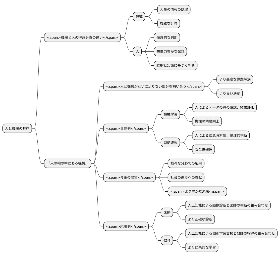 人と機械の共存