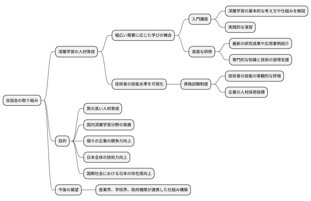 人材育成の重要性