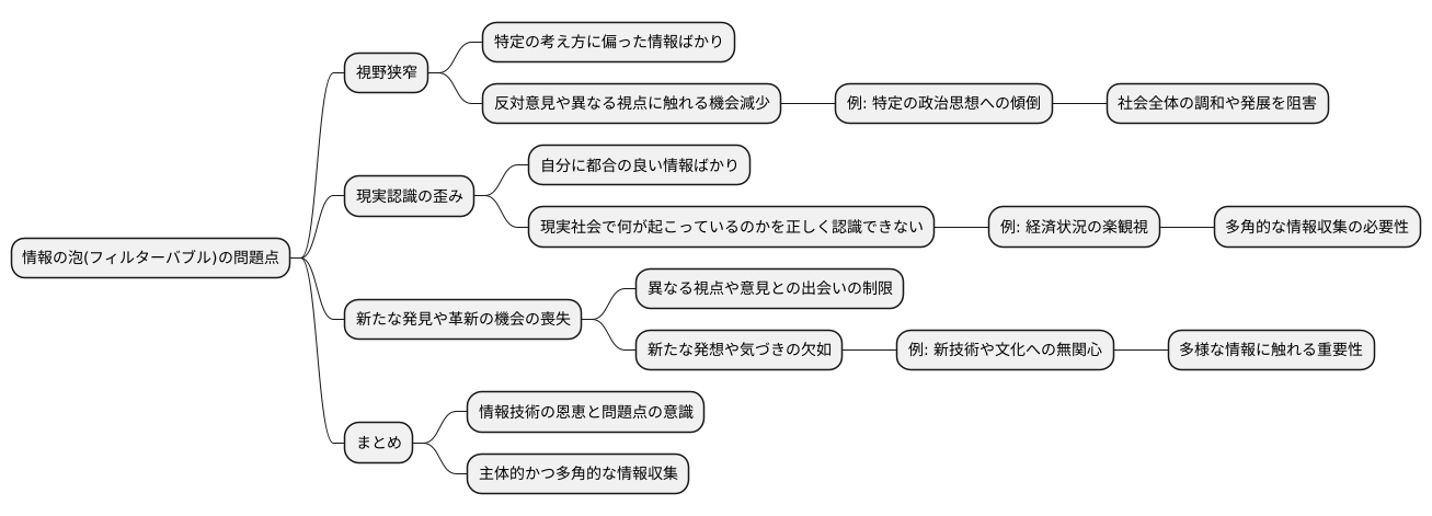 フィルターバブルの問題点