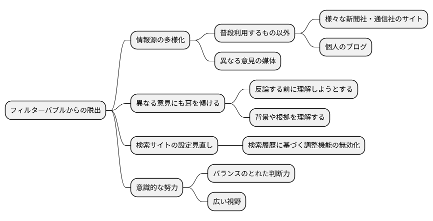 フィルターバブルから抜け出すには
