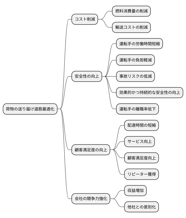導入のメリット