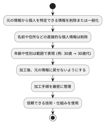 匿名加工情報の作り方
