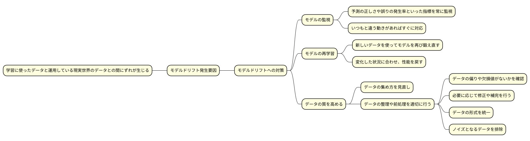 劣化への対策