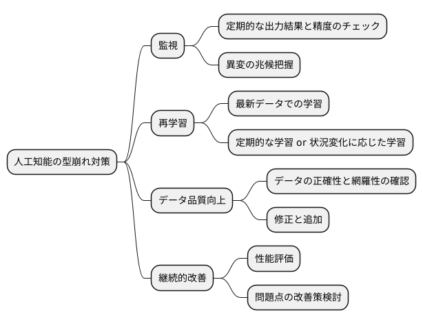 まとめ