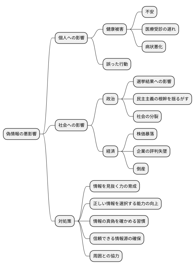 偽ニュースの影響