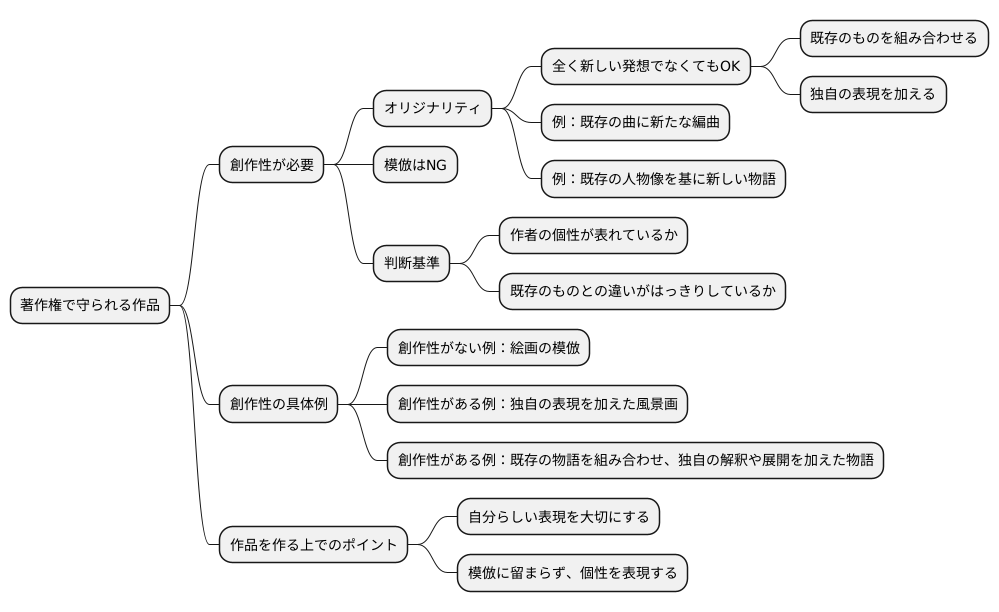 著作物の創作性