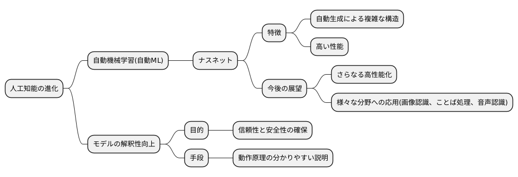 今後の展望