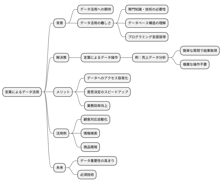知っておくべき、限定提供データ
