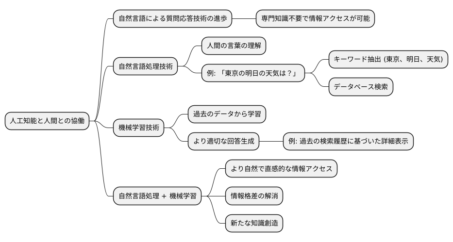 人工知能との融合