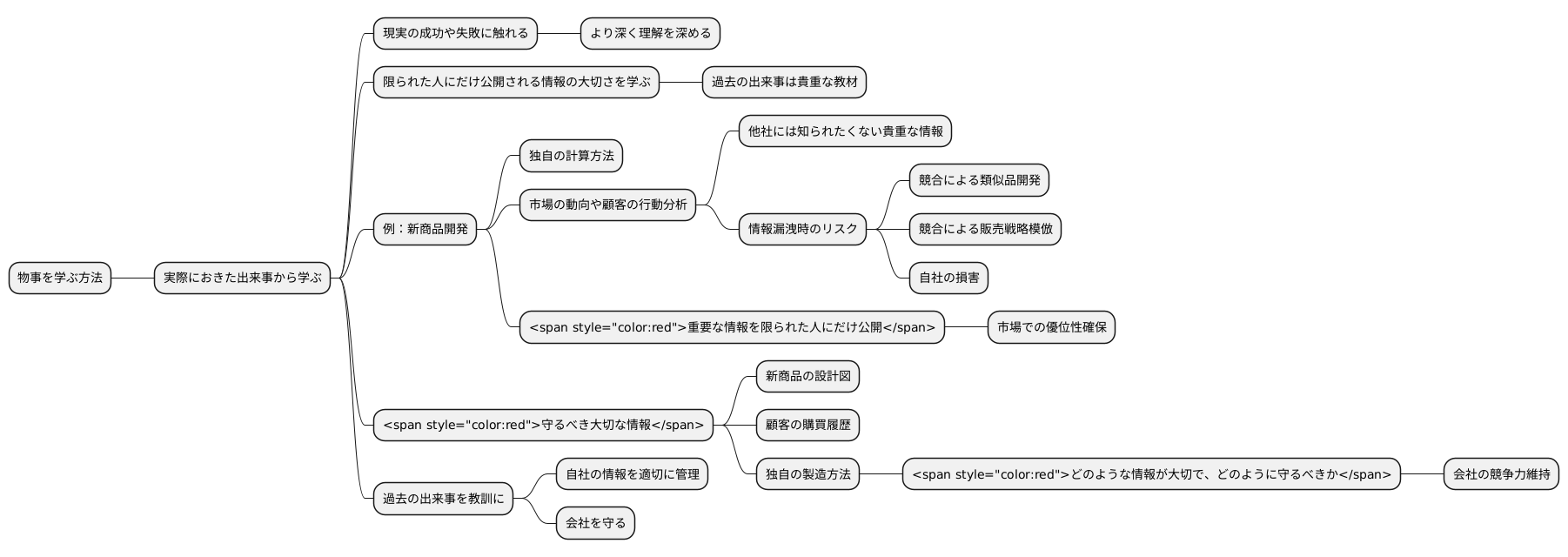 事例から学ぶ重要性