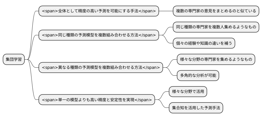 複数モデルの連携による予測