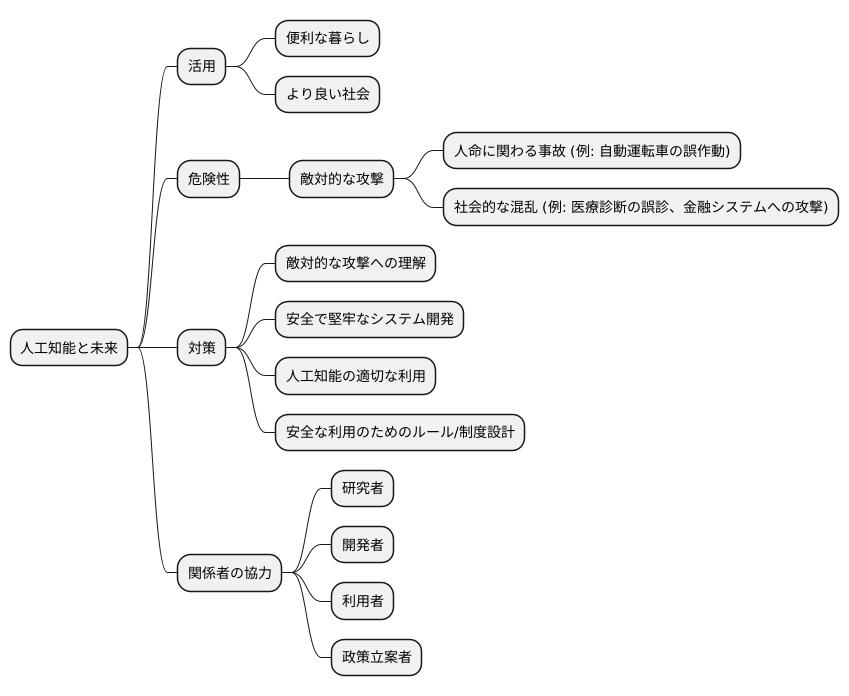 私たちの未来を守るために