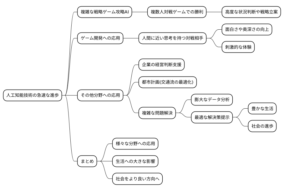 今後の展望