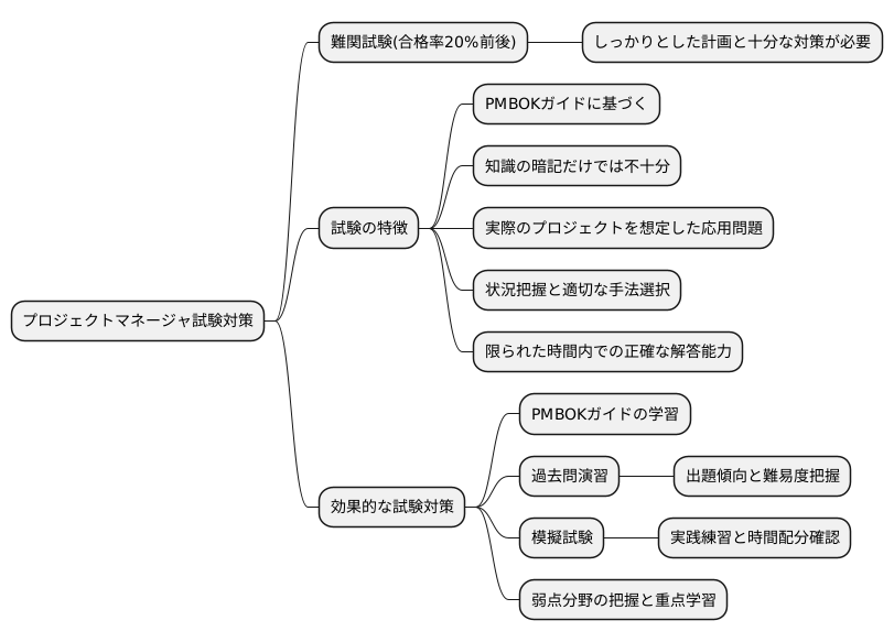 難易度と合格率