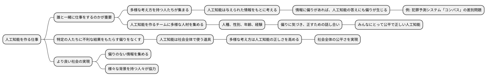 多様な視点を持つことの大切さ