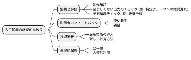 継続的な改善の重要性