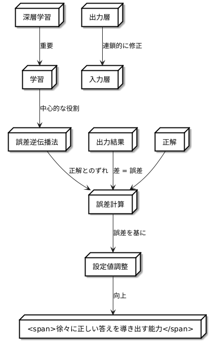 はじめに