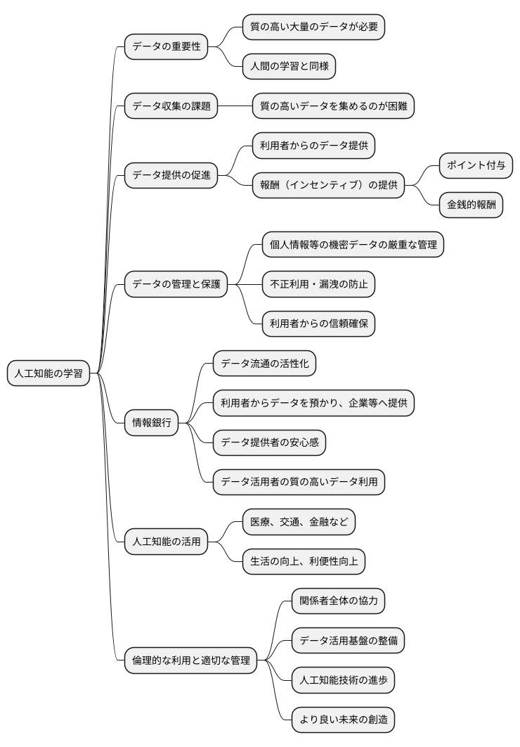 まとめ