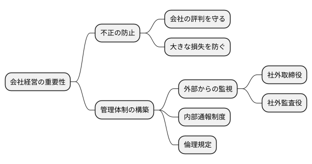 不祥事を防ぐ仕組み
