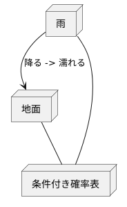 構造