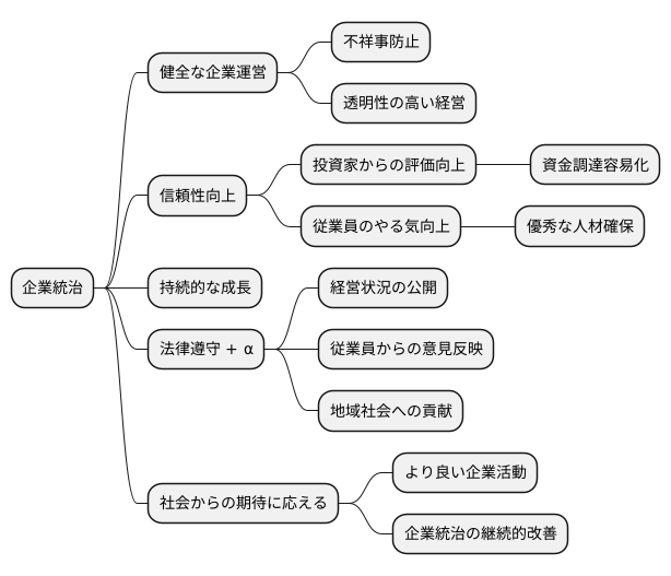 健全な企業活動