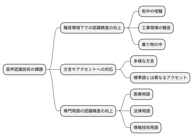 今後の展望と課題
