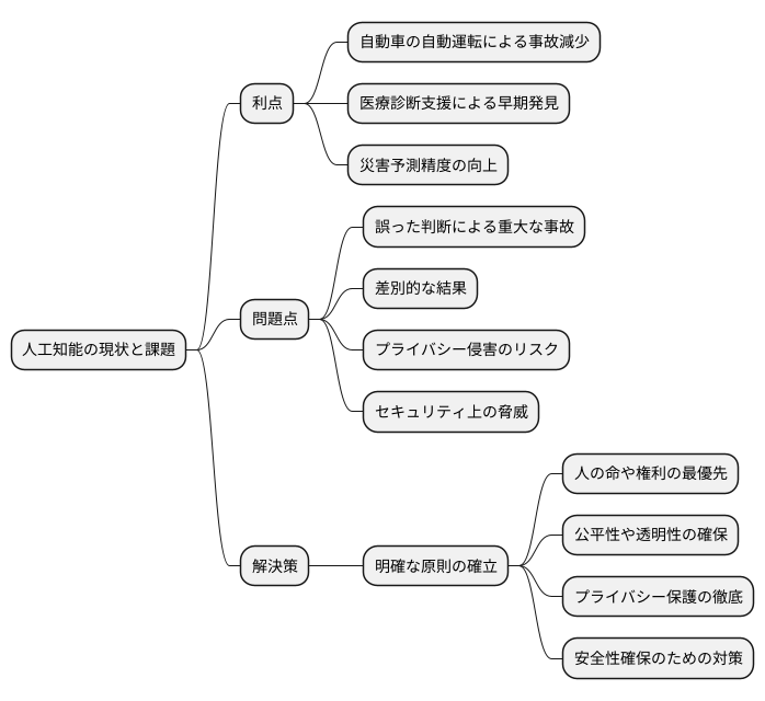 人工知能の原則の必要性