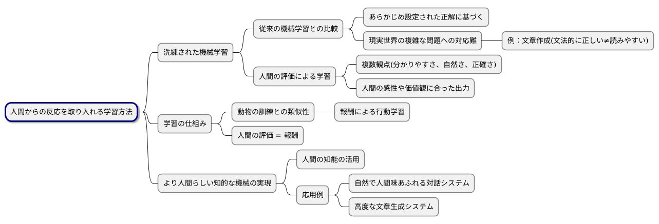 人間からのフィードバック