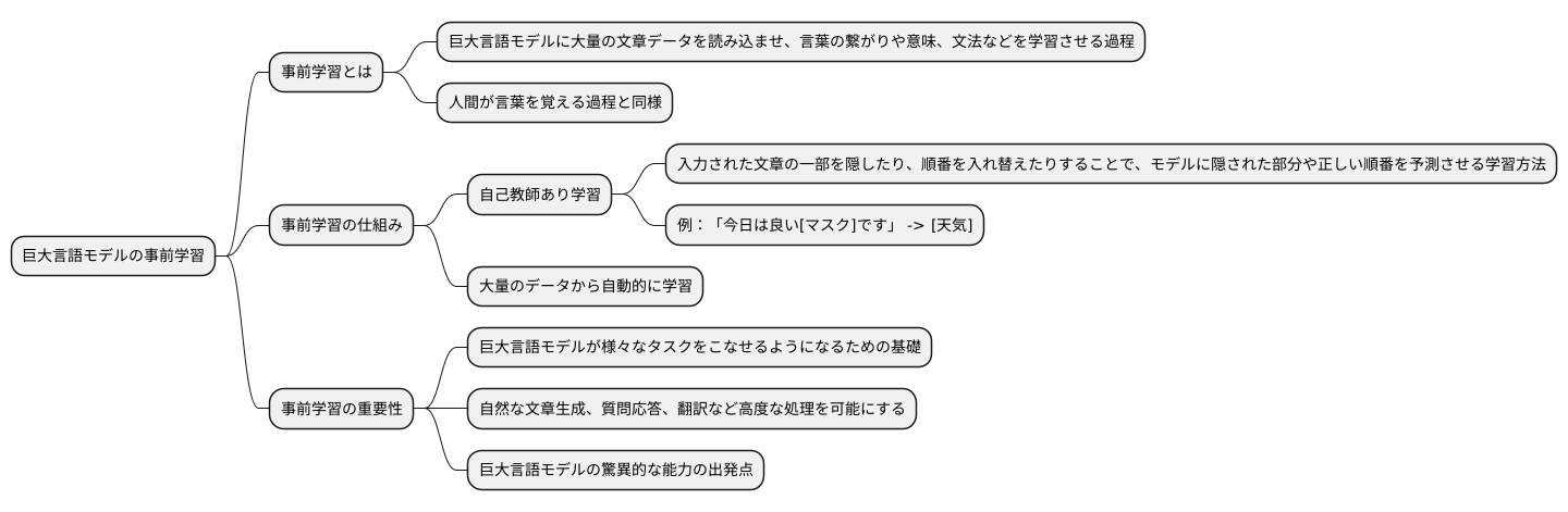 はじめに