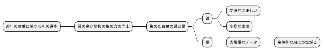 データ収集の重要性