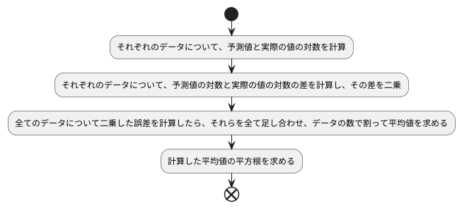 計算方法