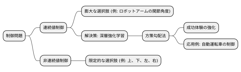 課題と解決策