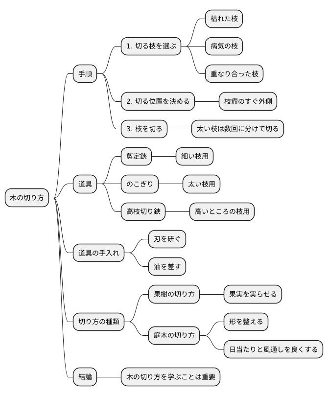剪定の実施方法