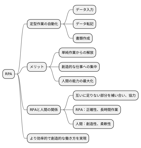 RPAと人間の関係