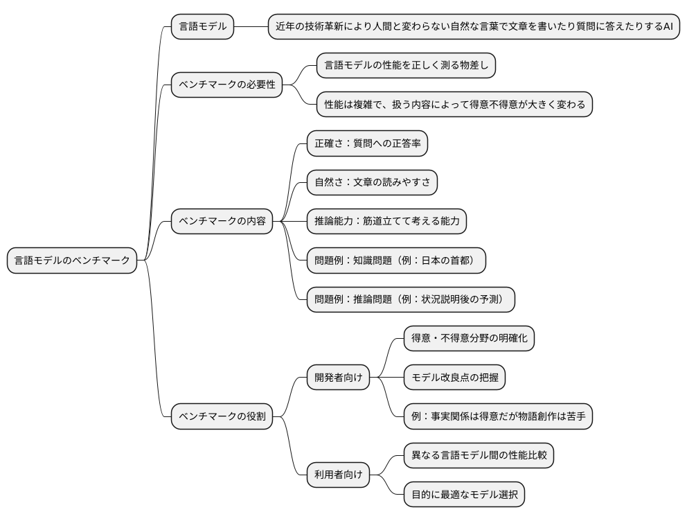 大規模言語モデルにおけるベンチマーク