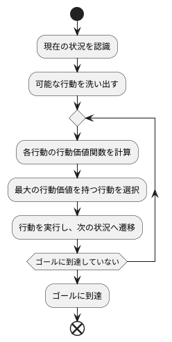 最適な行動の選択