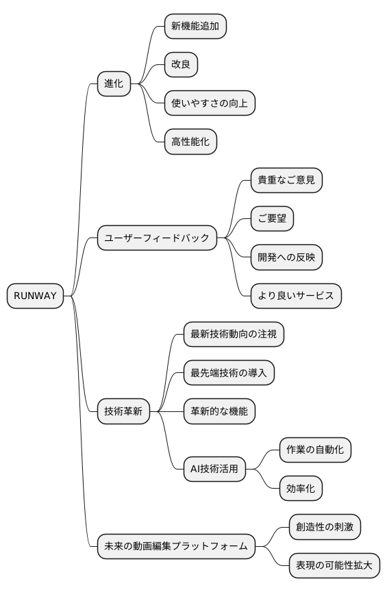 常に進化するプラットフォーム