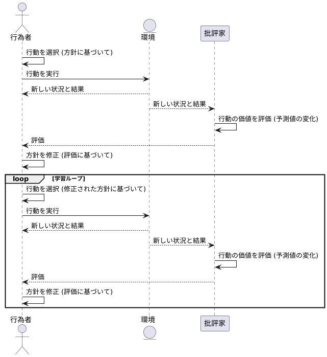 学習の進め方