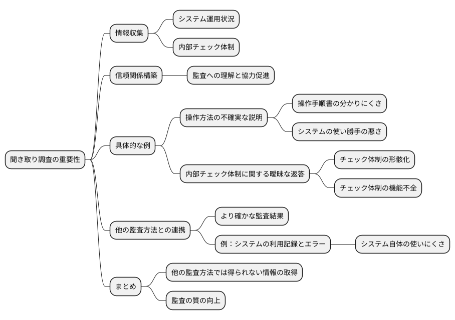 インタビュー法の意義