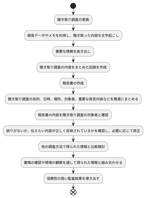 インタビュー後の作業