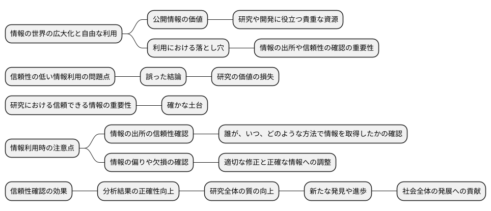 データの信頼性：確認の重要性